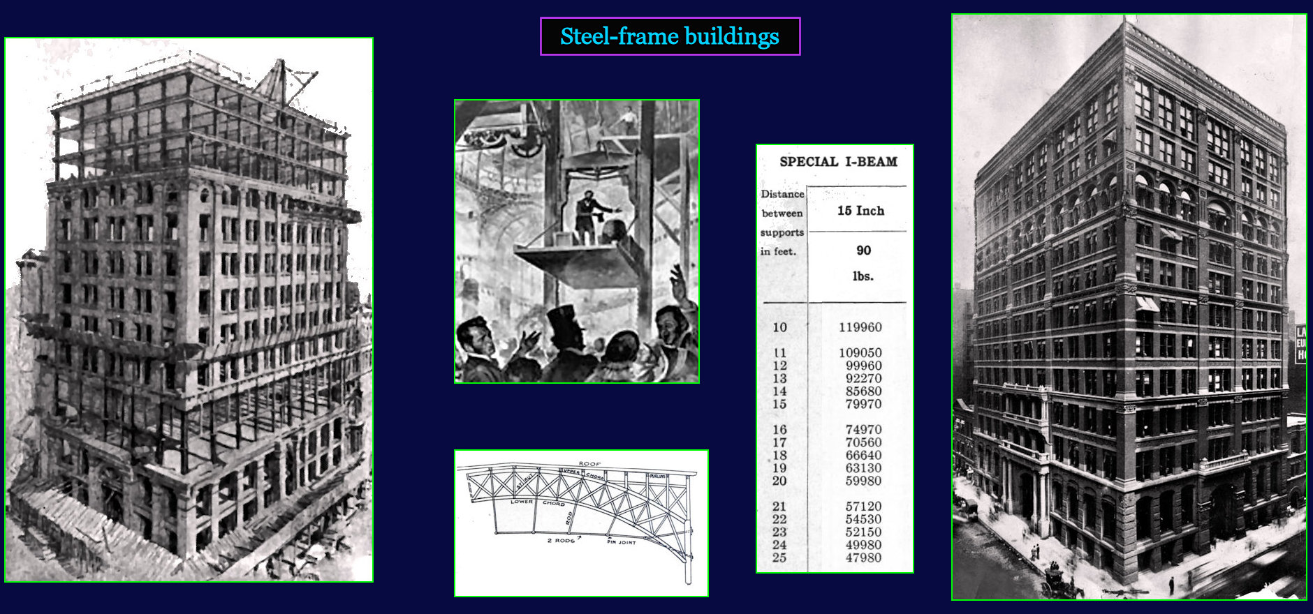 Steel-frame buildings, 1890